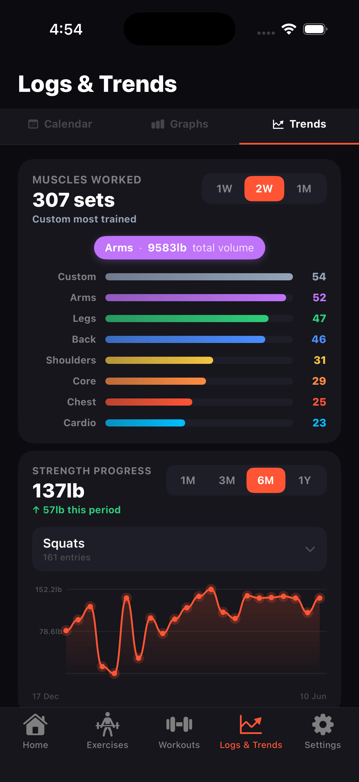 Workout trends and progress charts